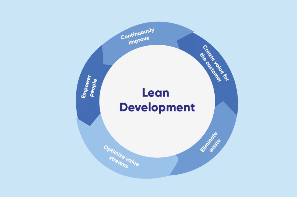 Lean Development