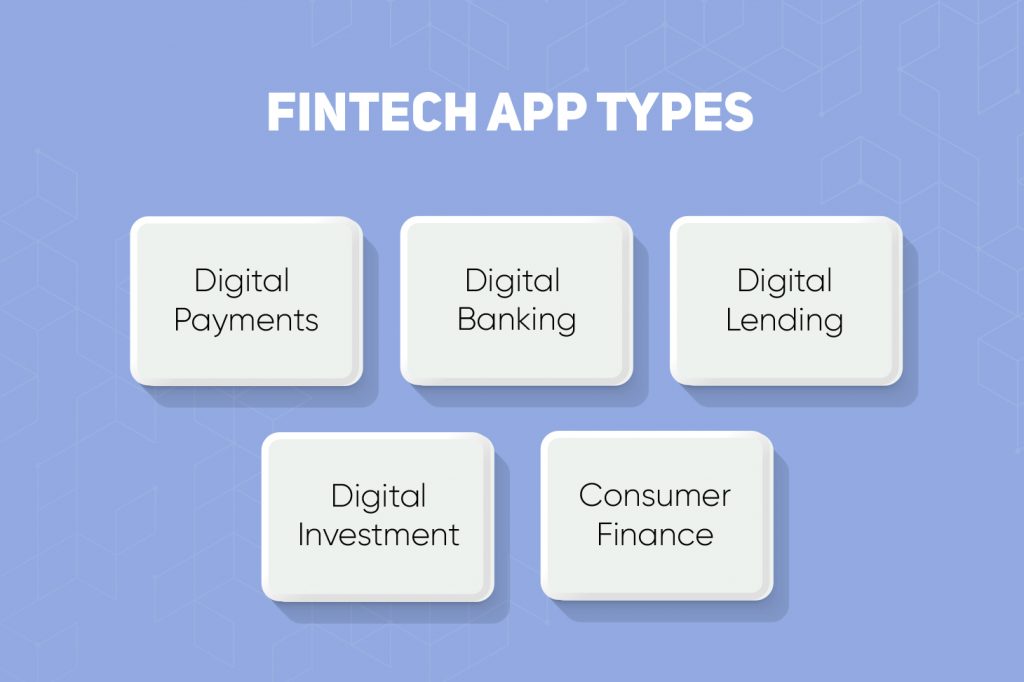 Fintech App Types