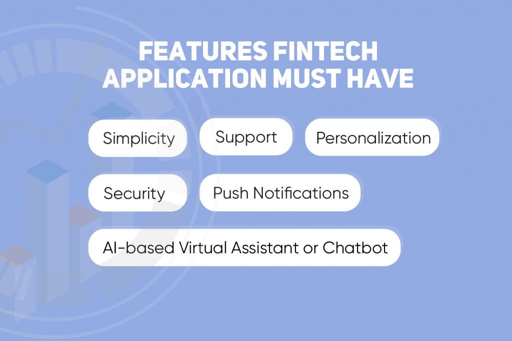 Features Fintech Application Must Have
